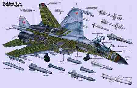 مشخصات هواپیما سوخو 400